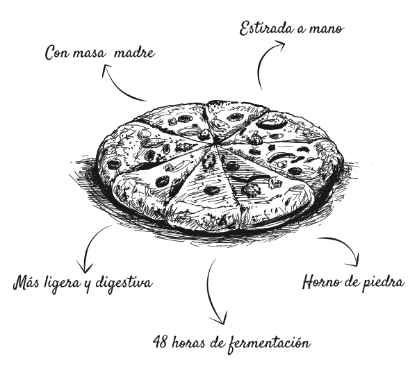 Ingredientes Pizzas Mamamasa